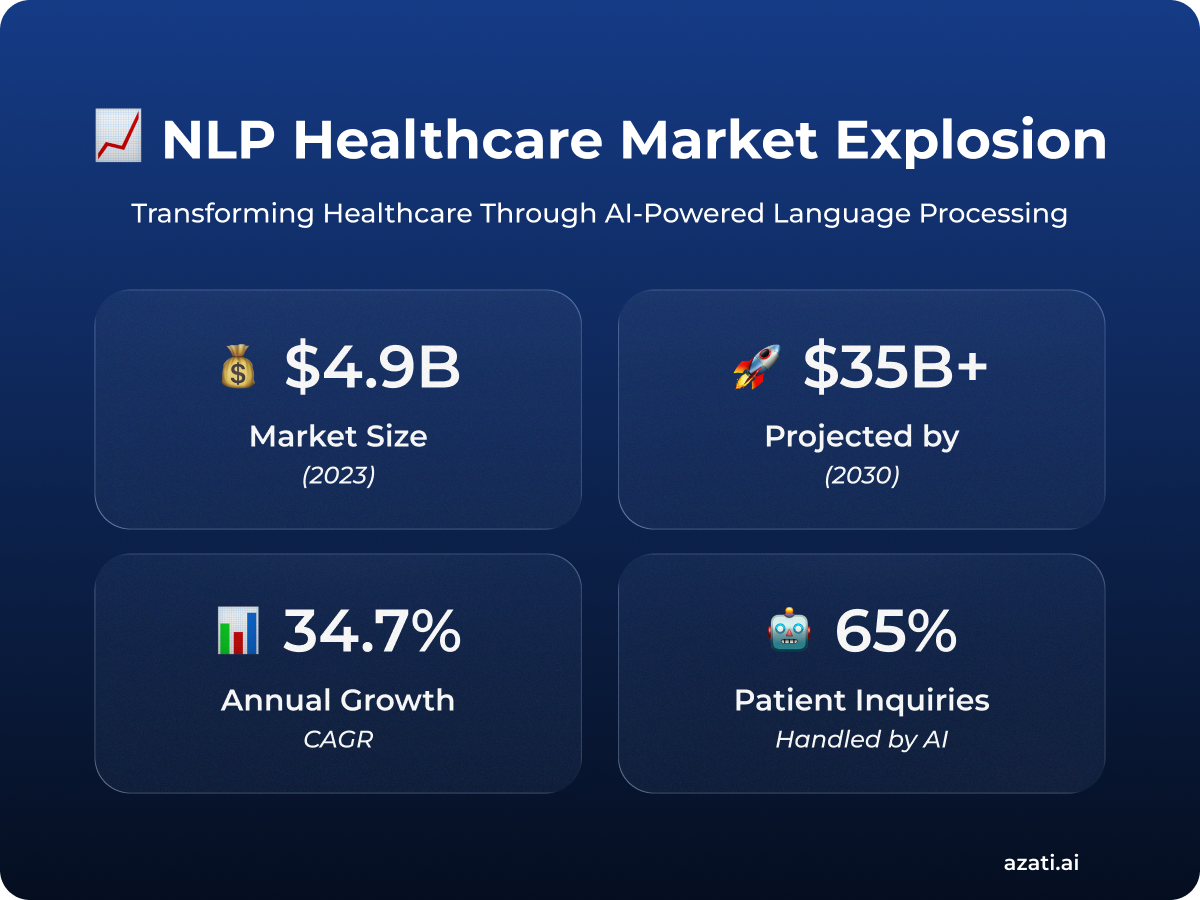 NLP in healthcare