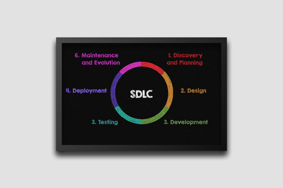 From Discovery to Deployment: Understanding the Custom Software Development Lifecycle